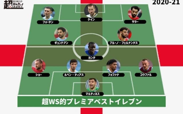 【2020-21 プレミアリーグベストイレブン】王者シティからは3名選出！ 守備陣にはニューカマーが3人