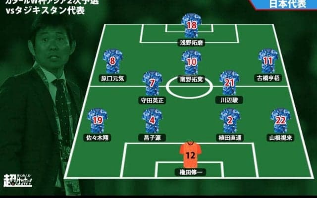 【日本代表プレビュー】エースと守備の要不在の日本、強度を継続できるか《カタールW杯アジア2次予選/日本vsタジキスタン》