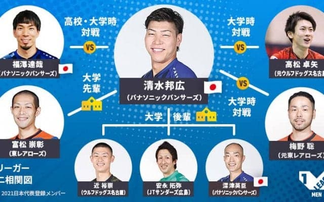 清水邦広選手のタテヨココネクション