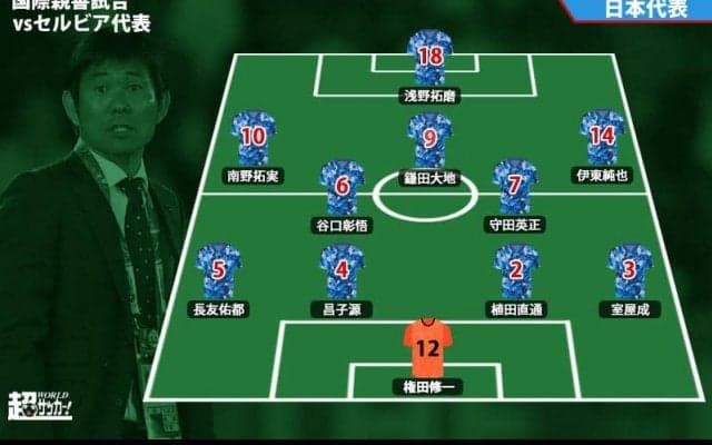 【日本代表プレビュー】日本代表の現在地は？ 今シリーズ最強の相手にどう通用するか《キリンチャレンジカップ/日本vsセルビア》