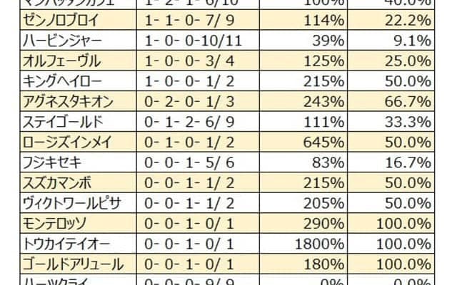 【マーメイドS　血統データ分析】人気不問で上位を賑わすディープインパクト