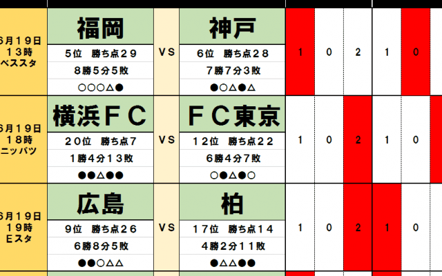 「サッカー批評のtoto予想」（第1245回）6月19・20日　アンデルソン・ロペス離脱の衝撃「最北端」札幌と「最南端」大分の対決の鍵は!?
