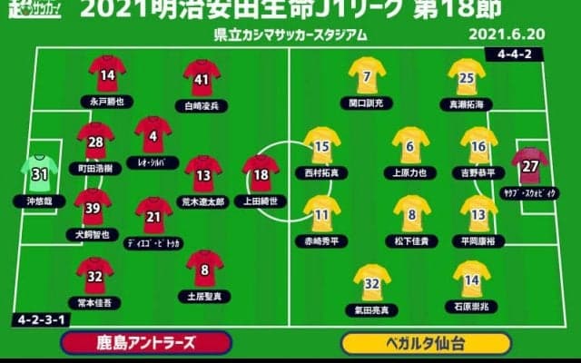 【J1注目プレビュー|第18節:鹿島vs仙台】好調・上田綺世はゴールでアピールなるか? 仙台は降格圏脱出へ