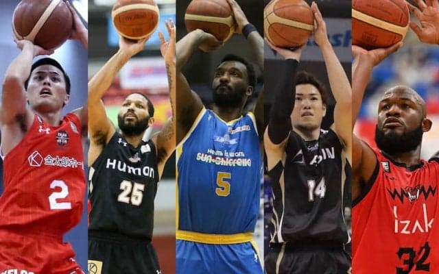 2020－21シーズン B1で最も多くの3ポイントシュートを決めた選手は？