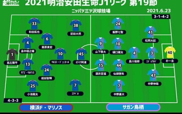 【J1注目プレビュー|第19節:横浜FMvs鳥栖】守護神は共に古巣戦、上位争う“シックスポインター”