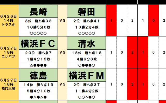 「サッカー批評のtoto予想」（第1246回）6月26・27日　長崎vs磐田、鹿島vs札幌「無敗中対決」に落とし穴!?