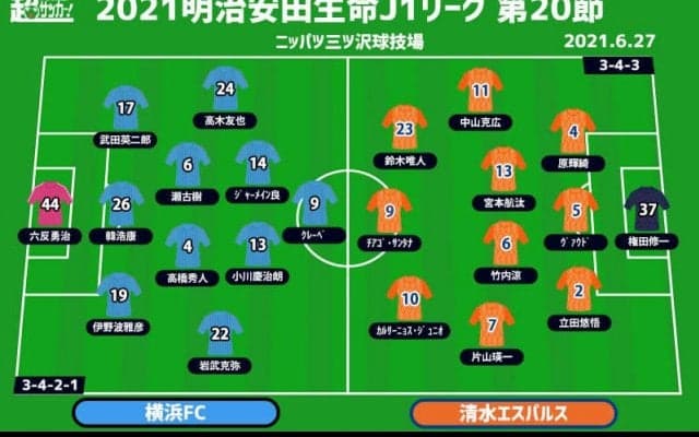 【J1注目プレビュー|第20節:横浜FCvs清水】無残に敗れた前節を払拭なるか、清水は下位を突き放したい