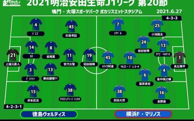 【J1注目プレビュー|第20節:徳島vs横浜FM】苦手なハイプレスへの対策は？ 首位を追う横浜FMは高い強度で4連勝目指す