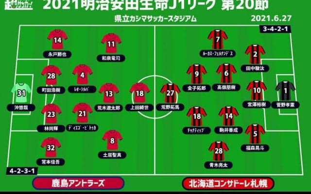【J1注目プレビュー|第20節:鹿島vs札幌】下位に勝ち切れない鹿島、右肩上がりの札幌を迎える