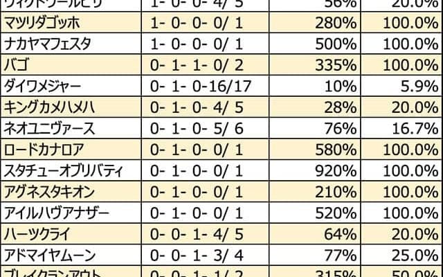 【ラジオNIKKEI賞 血統データ分析】少数精鋭のディープインパクト