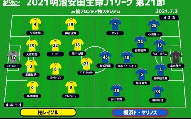 【J1注目プレビュー|第21節:柏vs横浜FM】注目はハウルvsマルチンス、ブラジル人同士の争いが勝負のカギ