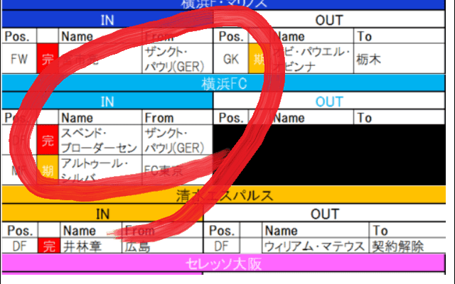 【7月7日更新!　J夏移籍動向一覧(1)】ドイツで共闘の2人が、横浜でライバルに!