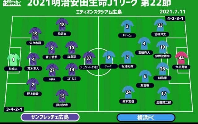 【J1注目プレビュー|第22節:広島vs横浜FC】主力不在の広島はどう戦う？ 横浜FCは2カ月ぶり勝利へ
