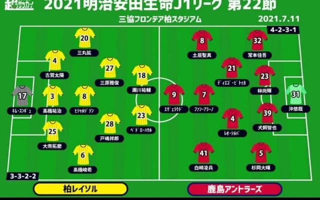 【J1注目プレビュー|第22節:柏vs鹿島】苦境が続く柏に光明は？ 鹿島は止められたバスをどう動かすか
