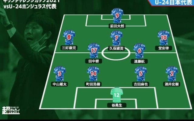 【U-24日本代表プレビュー】本大会前の大事な一戦、主軸が軒並み先発か/vsU-24ホンジュラス代表