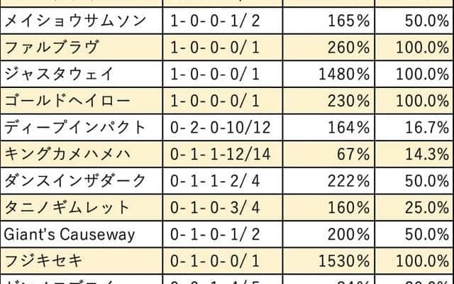 【函館記念 血統データ分析】初芝が注目されるカフェファラオ、エンパイアメーカー系は大駆け実績あり