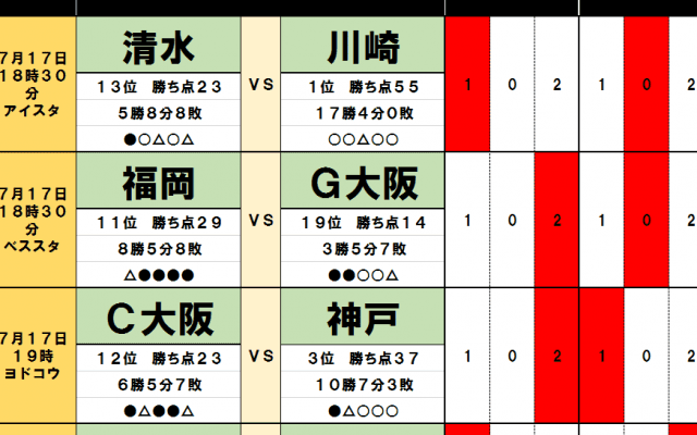 「サッカー批評のtoto予想」（第1249回）7月17・18日「ACL帰還」の川崎に落とし穴!?