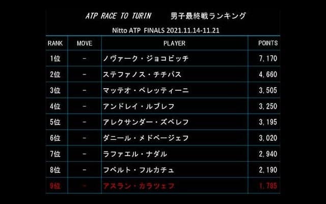  前週Vルード10位 最終戦ランク 