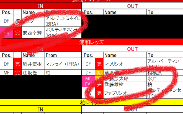 【7月20日更新!　J1夏移籍動向一覧(1)】欧州から戻り、鹿島の「背番号2」を継ぐ男!　さらに2人の元日本代表も新天地へ
