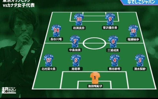 なでしこジャパンのスタメン発表！ 岩渕真奈や熊谷紗希ら主力が初戦先発