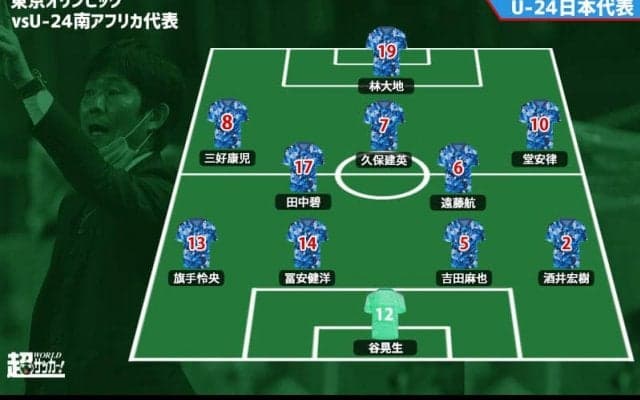 【U-24日本代表プレビュー】金メダルへの第一歩、大事な初戦でしっかりと力を見せるか/vsU-24南アフリカ代表【東京五輪】