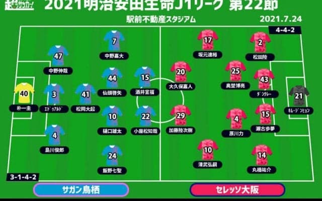 【J1注目プレビュー|第22節:鳥栖vsC大阪】アグレッシブな鳥栖を見せられるか？ C大阪は飲まれないことがカギ