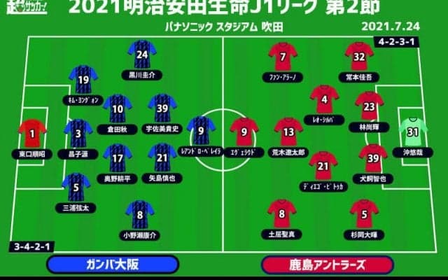 【J1注目プレビュー|第2節:G大阪vs鹿島】今度こそ降格圏脱出なるか、鹿島は2週間で“堅守”対策をどう講じたか