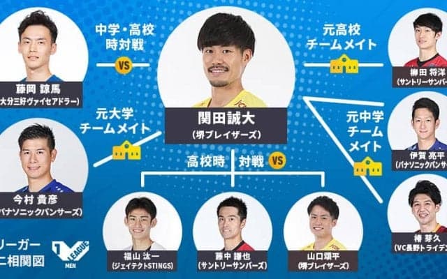 関田誠大選手のタテヨココネクション