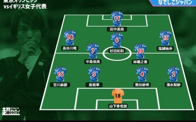 なでしこジャパンのスタメン発表! イギリス女子代表戦はターンオーバーでトップに田中美南を起用