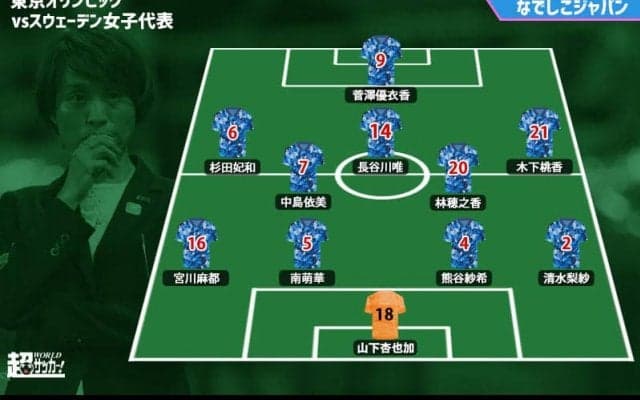 【なでしこプレビュー|準々決勝】金メダルへの一歩、優勝候補スウェーデンに立ち向かう/vsスウェーデン女子代表【東京五輪】