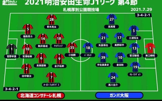 【J1注目プレビュー|第4節:札幌vsG大阪】20日ぶりのリーグ戦の札幌、降格圏脱出のG大阪を迎え撃つ