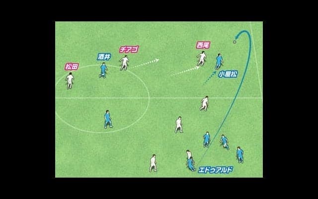 サガン鳥栖の見事な攻撃。カウンターを成功させた小屋松知哉のプレーとは