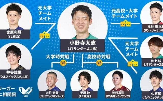 小野寺太志選手のタテヨココネクション