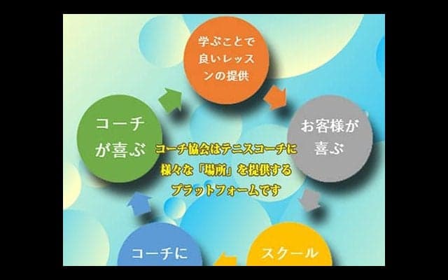  日本テニスコーチ協会 設立 