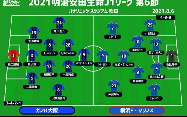 【J1注目プレビュー|第6節:G大阪vs横浜FM】4連勝と7連勝、勝ち続けるのはどちらか!?