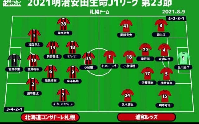 【J1注目プレビュー|第23節:札幌vs浦和】1カ月ぶりの試合となる浦和、浮上に向けてリスタートなるか