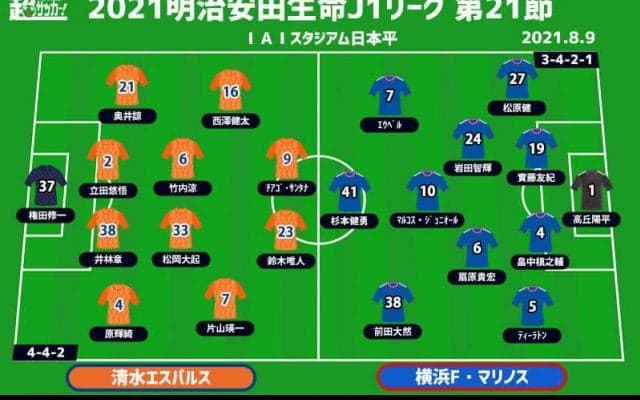 【J1注目プレビュー|第23節:清水vs横浜FM】中断明け一発目の清水、横浜FMの8連勝阻止なるか