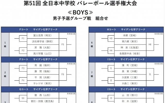 2021全中予選グループ戦