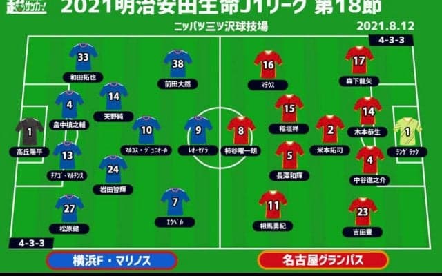 【J1注目プレビュー|第18節:横浜FMvs名古屋】共に前節は足踏み、争いで生き残る勝利を掴むのは