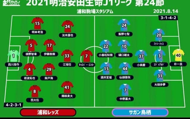 【J1注目プレビュー|第24節:浦和vs鳥栖】連敗浦和は駒場でファンを沸かせられるか、鳥栖は連勝目指す