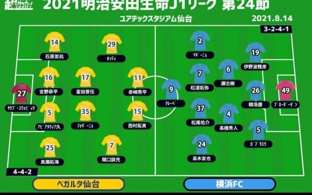 【J1注目プレビュー|第24節:仙台vs横浜FC】降格圏のシビアな戦い、共に必要なゴールを手にするのは