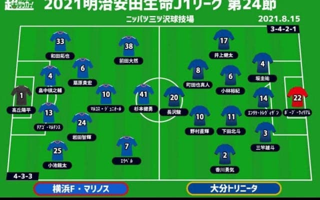 【J1注目プレビュー|第24節:横浜FMvs大分】首位に迫るか、残留を手繰り寄せるか、共に欲しい勝ち点「3」