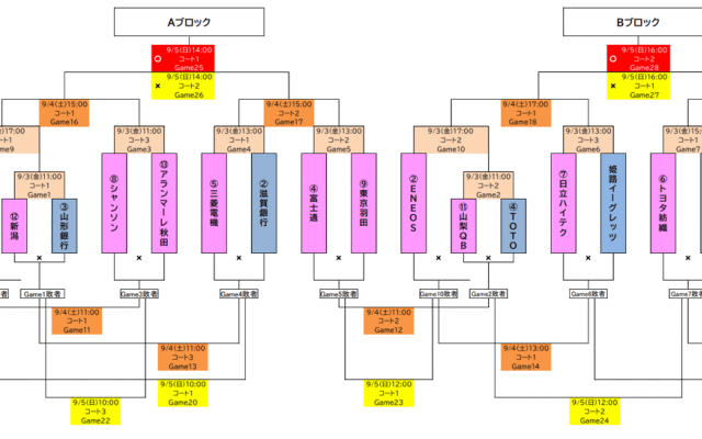Wリーグ オータムカップは8.22（日）10:00amチケット発売開始