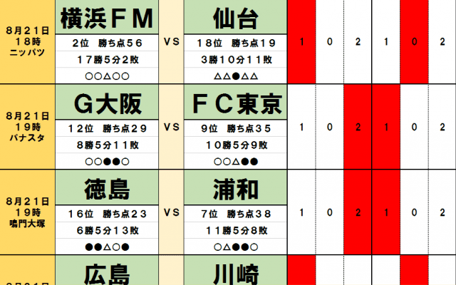 「サッカー批評のtoto予想」（第1253回）8月21・22日　川崎フロンターレや横浜Ｆ・マリノス「上位にドロー続出」の予感