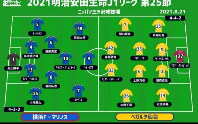 【J1注目プレビュー|第25節:横浜FMvs仙台】首位を追いかけ加速する横浜FM、仙台はどこまで耐えるか