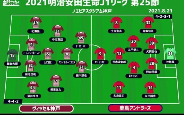 【J1注目プレビュー|第25節:神戸vs鹿島】ACL圏を争う“シックスポインター”を制するのは？