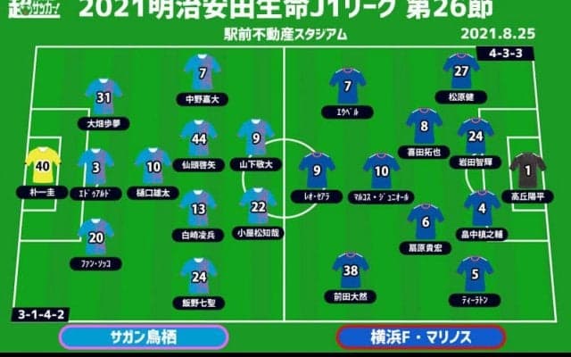 【J1注目プレビュー|第26節:鳥栖vs横浜FM】強度がポイントになる上位対決、勝ち点3を手にするのは