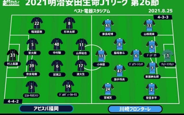 【J1注目プレビュー|第26節:福岡vs川崎F】つまづく王者、アウェイ連戦で3試合ぶり勝利を