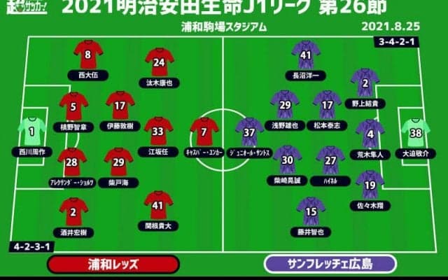 【J1注目プレビュー|第26節:浦和vs広島】3位争いから脱落したくない浦和、広島は前節の前半を再現できるか