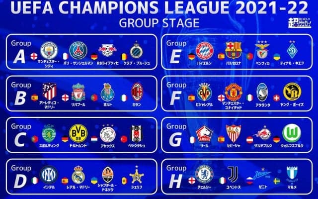 CLグループステージの組み合わせが決定！ 南野所属のリバプールがアトレティコ、ポルト、ミランと同居の死の組に…